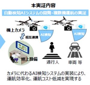 実証事業3のフロー2
