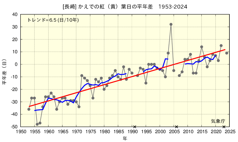 かえで紅葉日(1953-2024)