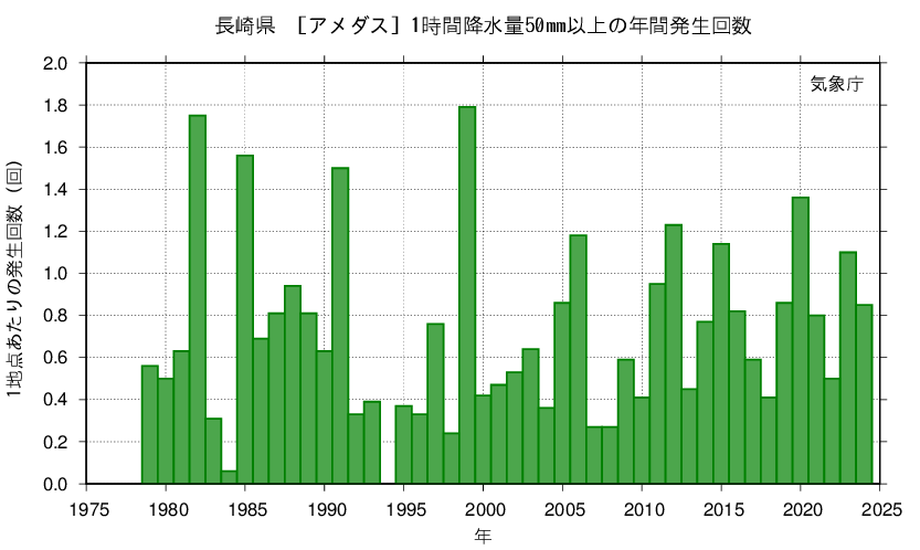 長崎県 降水量 50mm以上