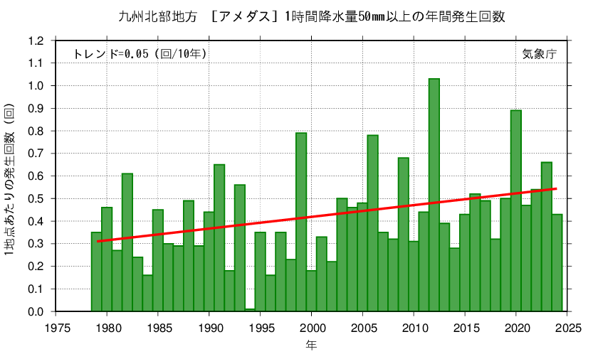 九州北部 降水量 50mm以上